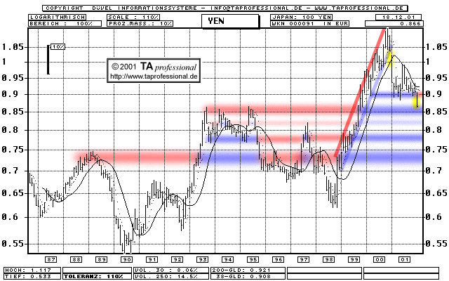 €uro bald unter $0.80USD??? 520406