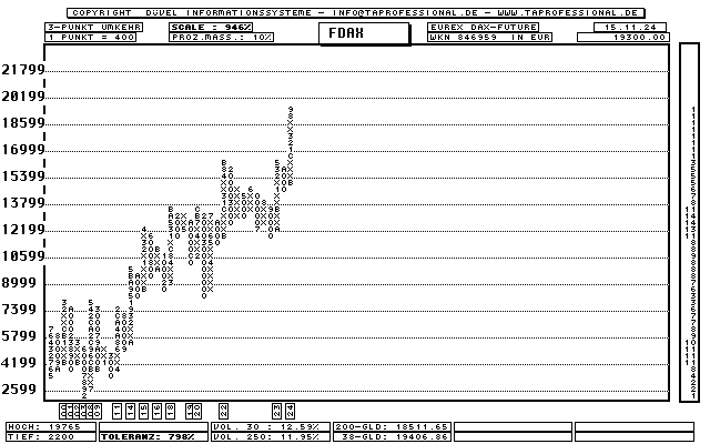 Dax Future Chart