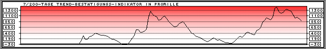 Chart: TBI: Valora Effekten Handel